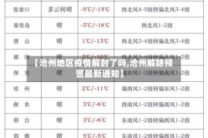 【沧州地区疫情解封了吗,沧州解除预警最新通知】