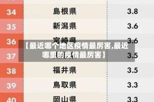 【最近哪个地区疫情最厉害,最近哪里的疫情最厉害】