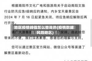 地区疫情峰值怎么查询的(疫情数据风险地区)