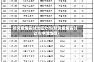 肺炎疫情实时地区分布(肺炎疫情实时动态中国地图)