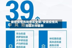 最新疫情风险地区安徽/安徽疫情风险区划分最新