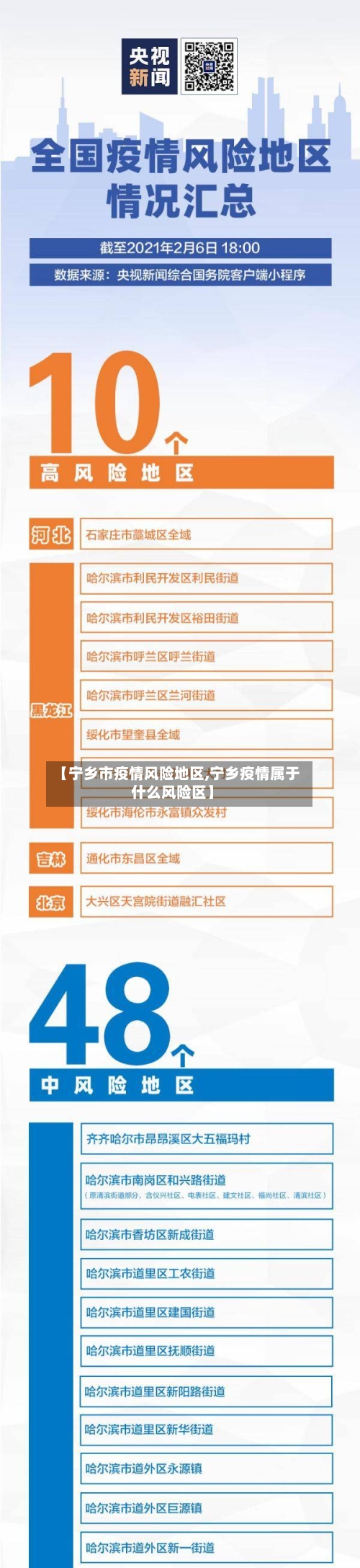 【宁乡市疫情风险地区,宁乡疫情属于什么风险区】-第2张图片