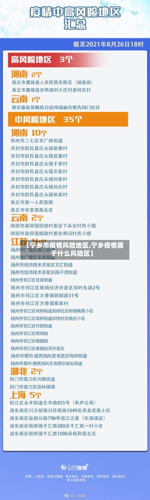 【宁乡市疫情风险地区,宁乡疫情属于什么风险区】-第1张图片