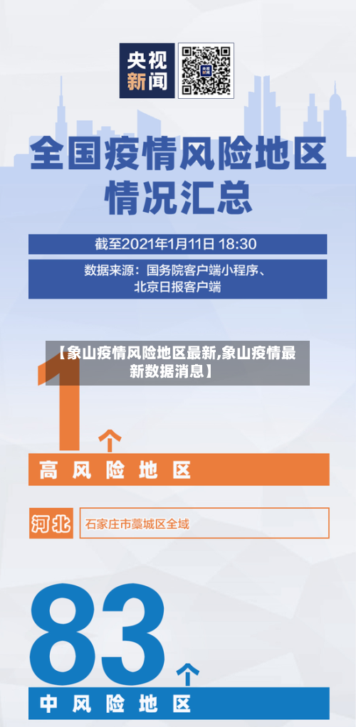 【象山疫情风险地区最新,象山疫情最新数据消息】-第1张图片