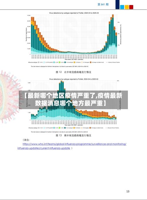 【最新哪个地区疫情严重了,疫情最新数据消息哪个地方最严重】-第1张图片