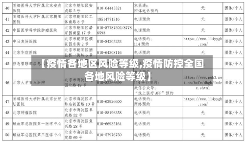 【疫情各地区风险等级,疫情防控全国各地风险等级】-第1张图片