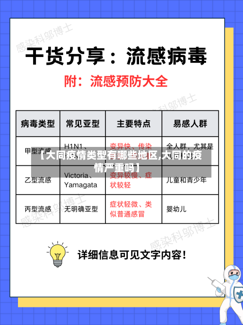 【大同疫情类型有哪些地区,大同的疫情严重吗】-第2张图片