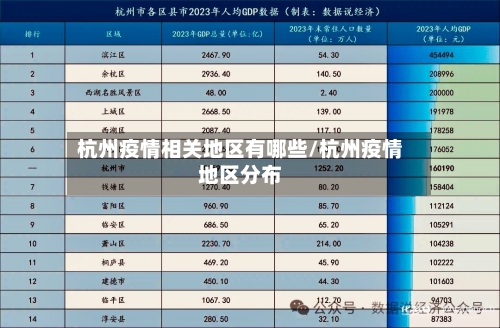 杭州疫情相关地区有哪些/杭州疫情地区分布-第1张图片