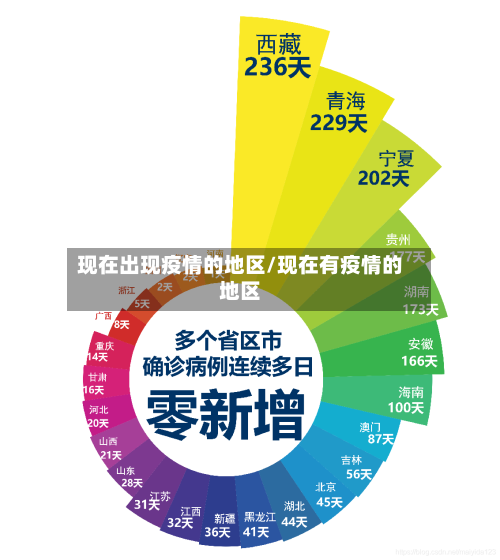 现在出现疫情的地区/现在有疫情的地区-第1张图片