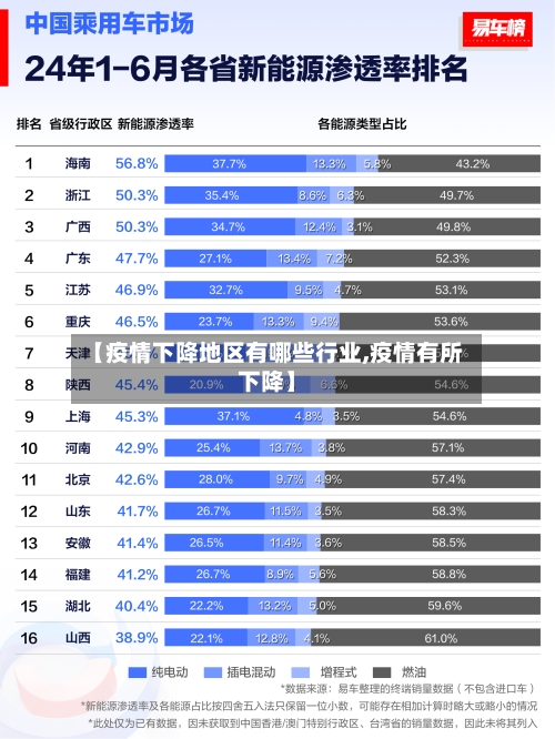 【疫情下降地区有哪些行业,疫情有所下降】-第1张图片