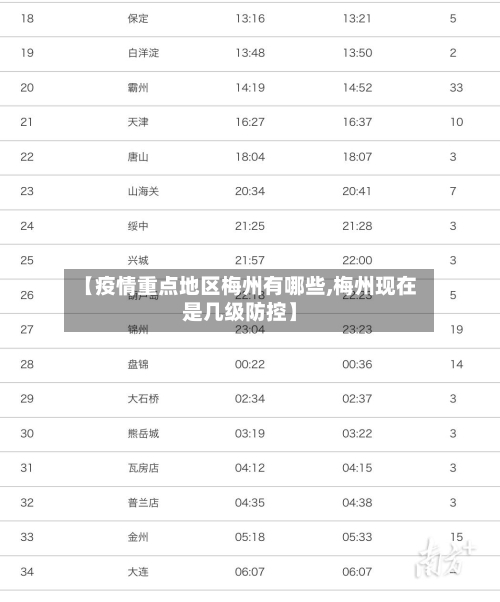 【疫情重点地区梅州有哪些,梅州现在是几级防控】-第2张图片