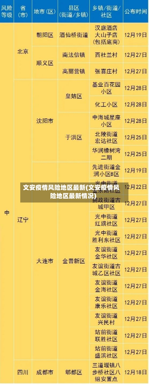 文安疫情风险地区最新(文安疫情风险地区最新情况)-第1张图片