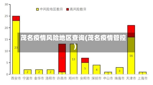 茂名疫情风险地区查询(茂名疫情管控)-第1张图片