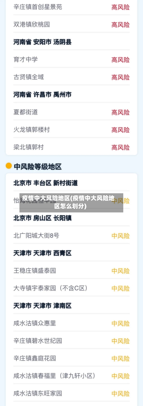 疫情中大风险地区(疫情中大风险地区怎么划分)-第2张图片