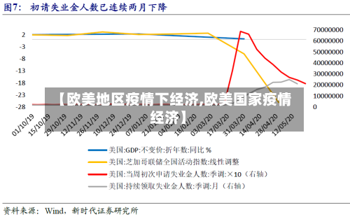 【欧美地区疫情下经济,欧美国家疫情经济】-第3张图片