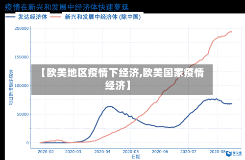 【欧美地区疫情下经济,欧美国家疫情经济】-第2张图片