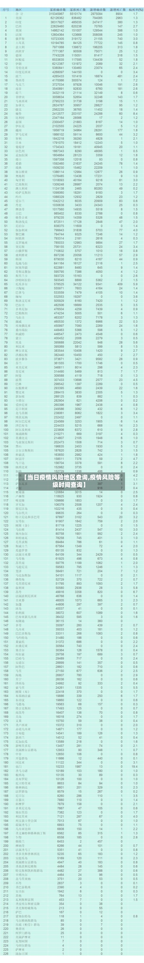 【当日疫情风险地区查询,疫情风险等级时间查询】-第1张图片