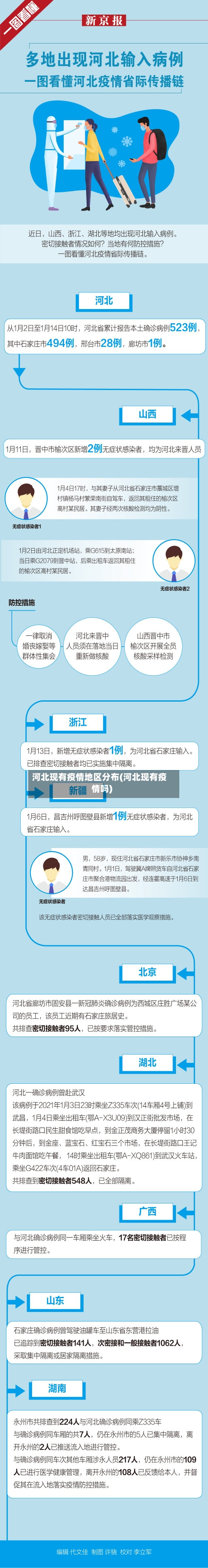 河北现有疫情地区分布(河北现有疫情吗)-第2张图片