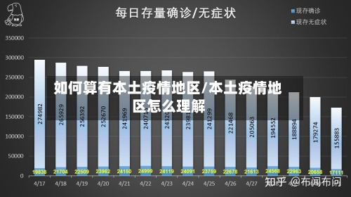 如何算有本土疫情地区/本土疫情地区怎么理解-第2张图片