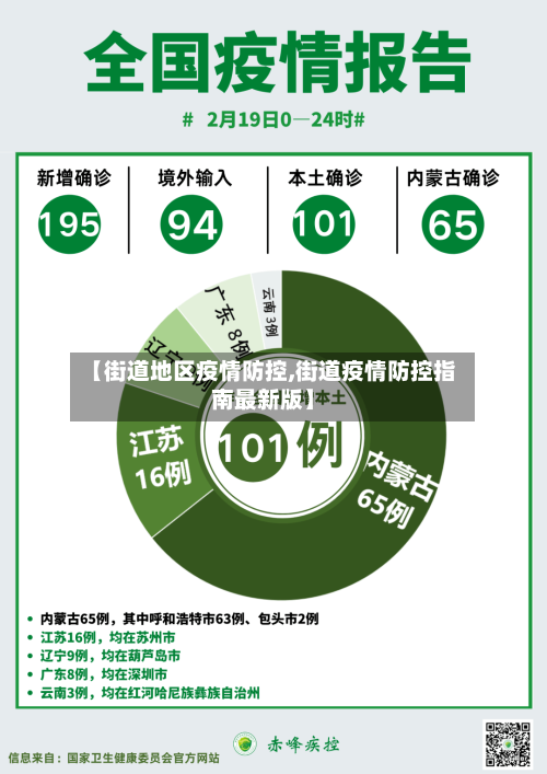 【街道地区疫情防控,街道疫情防控指南最新版】-第2张图片
