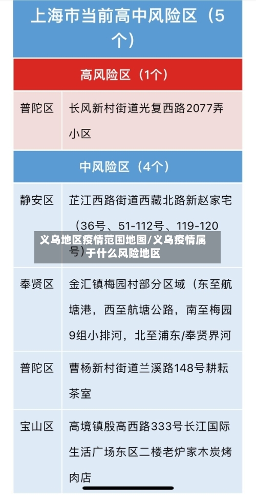 义乌地区疫情范围地图/义乌疫情属于什么风险地区-第1张图片
