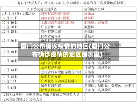 厦门公布确诊疫情的地区(厦门公布确诊疫情的地区是哪里)-第2张图片