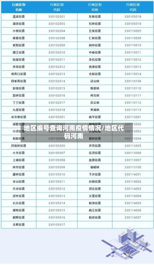 地区编号查询河南疫情情况/地区代码河南-第1张图片