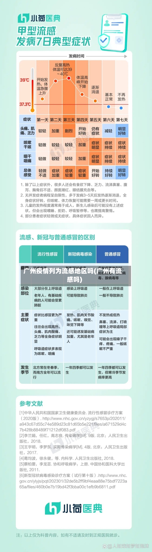 广州疫情列为流感地区吗(广州有流感吗)-第1张图片