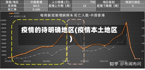疫情的待明确地区(疫情本土地区)-第2张图片