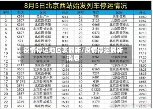 疫情停运地区表最新/疫情停运最新消息-第1张图片