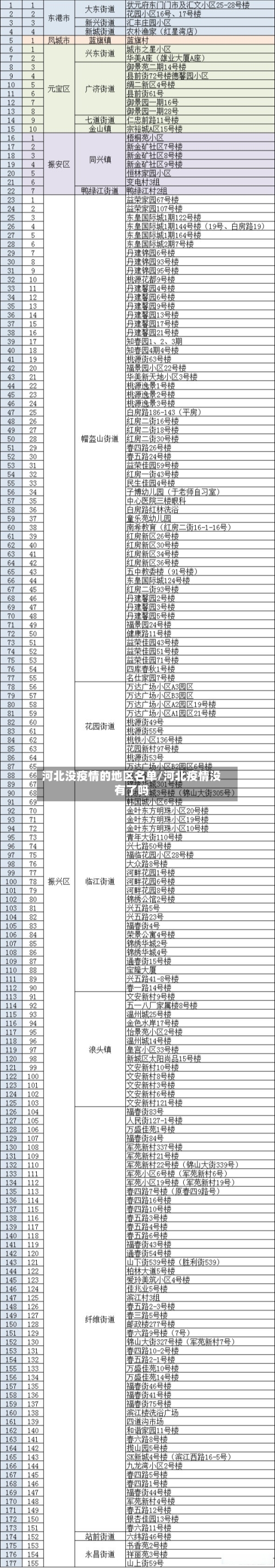 河北没疫情的地区名单/河北疫情没有了吗-第2张图片