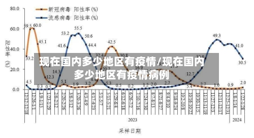 现在国内多少地区有疫情/现在国内多少地区有疫情病例-第3张图片