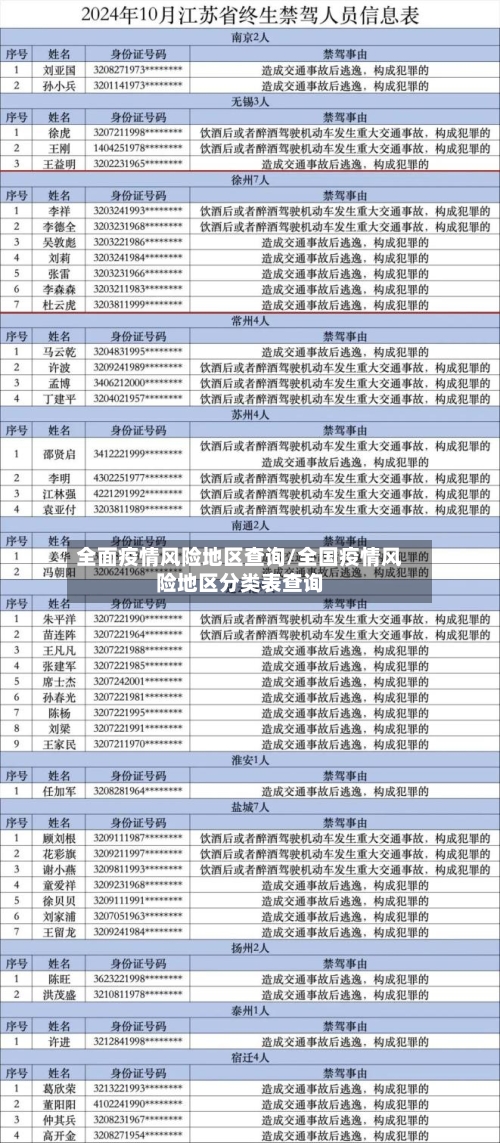 全面疫情风险地区查询/全国疫情风险地区分类表查询-第2张图片