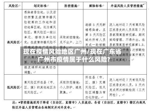 现在疫情风险地区广州/现在广东省广州市疫情属于什么风险?-第2张图片