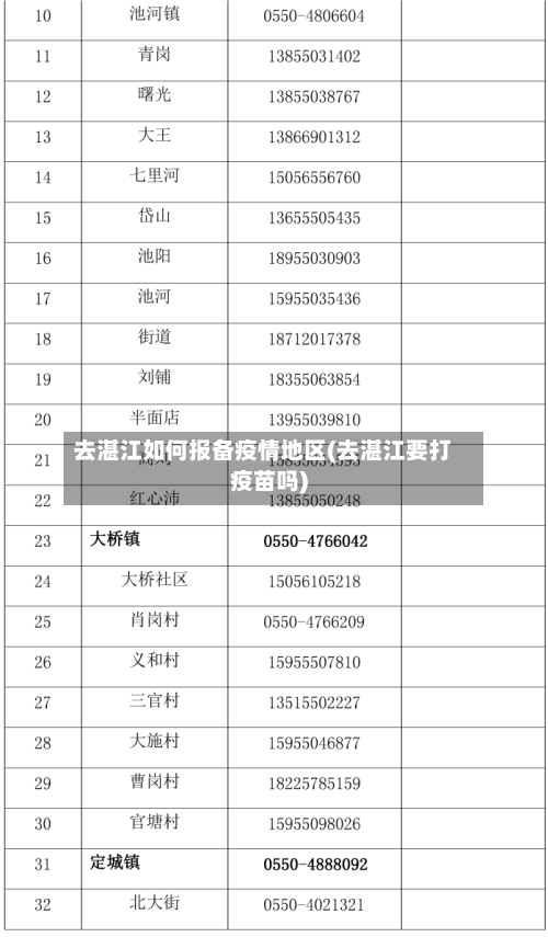去湛江如何报备疫情地区(去湛江要打疫苗吗)-第1张图片