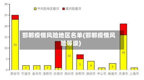 邯郸疫情风险地区名单(邯郸疫情风险等级)-第2张图片