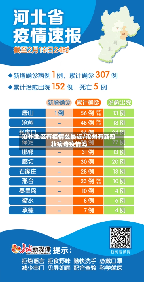 沧州地区有疫情么最近/沧州有新冠状病毒疫情吗-第1张图片