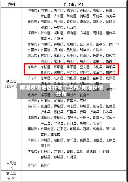 南通疫情地区在哪个区域/南通役情分布-第1张图片