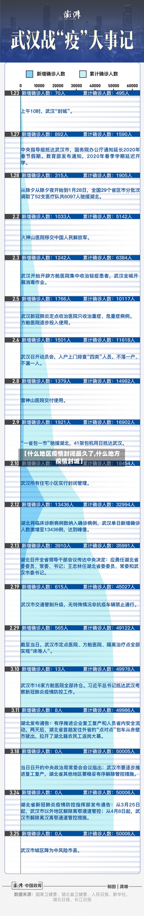 【什么地区疫情封闭最久了,什么地方疫情封城】-第3张图片