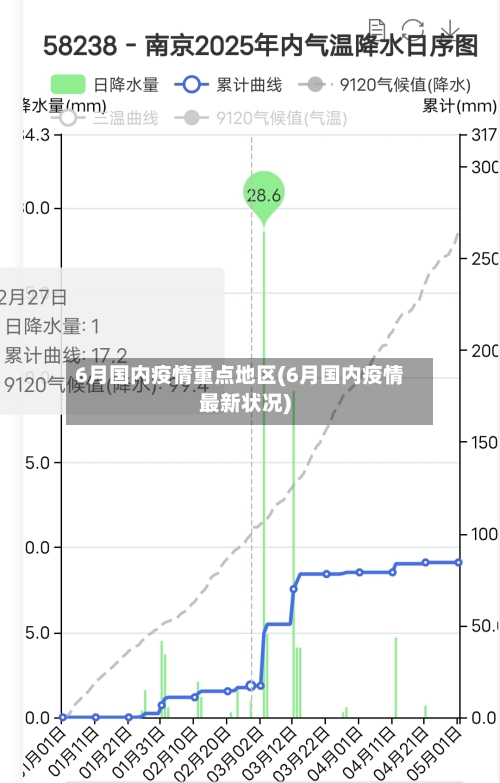 6月国内疫情重点地区(6月国内疫情最新状况)-第1张图片