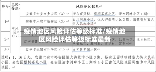 疫情地区风险评估等级标准/疫情地区风险评估等级标准最新-第2张图片