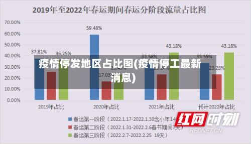 疫情停发地区占比图(疫情停工最新消息)-第1张图片