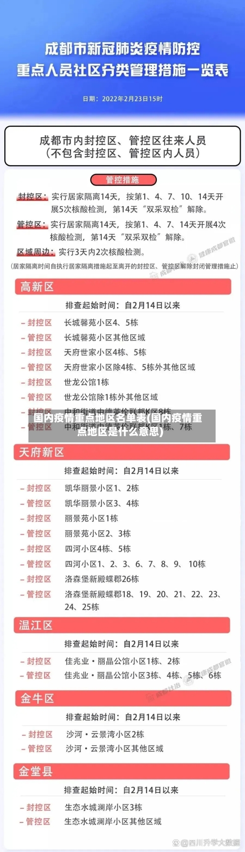 国内疫情重点地区名单表(国内疫情重点地区是什么意思)-第2张图片