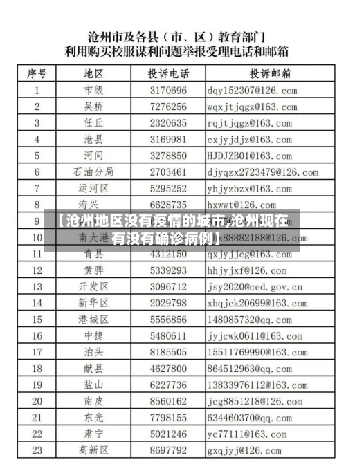 【沧州地区没有疫情的城市,沧州现在有没有确诊病例】-第2张图片