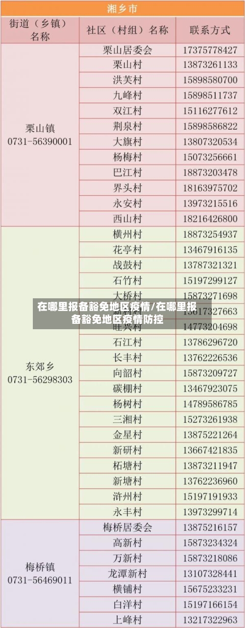 在哪里报备豁免地区疫情/在哪里报备豁免地区疫情防控-第1张图片