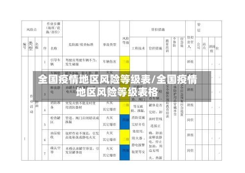 全国疫情地区风险等级表/全国疫情地区风险等级表格-第2张图片
