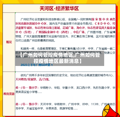 【广州如何管控疫情地区,广州如何管控疫情地区最新消息】-第3张图片