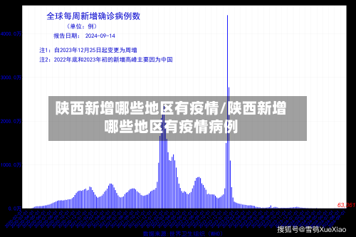 陕西新增哪些地区有疫情/陕西新增哪些地区有疫情病例-第3张图片