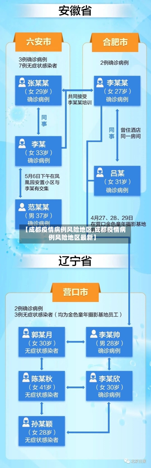 【成都疫情病例风险地区,成都疫情病例风险地区最新】-第2张图片