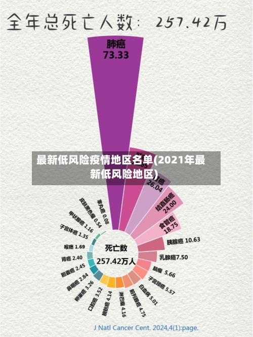最新低风险疫情地区名单(2021年最新低风险地区)-第1张图片